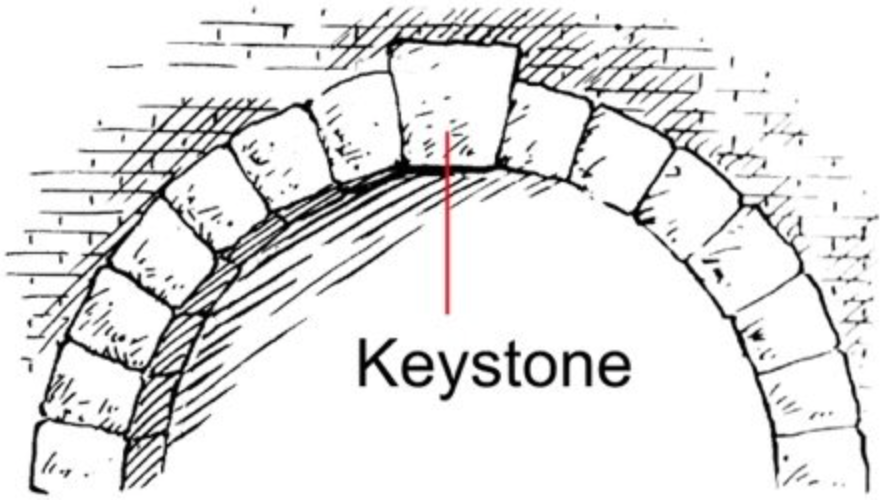 Keystone